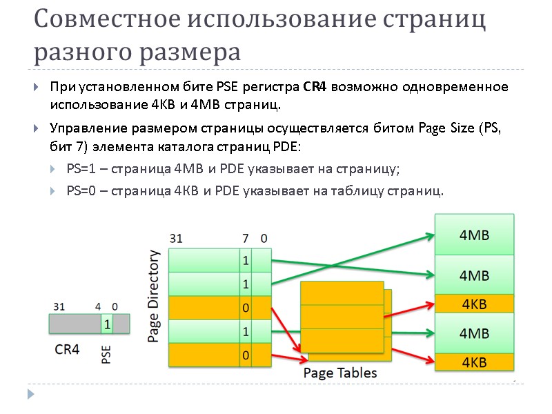 Совместное использование страниц разного размера При установленном бите PSE регистра CR4 возможно одновременное использование